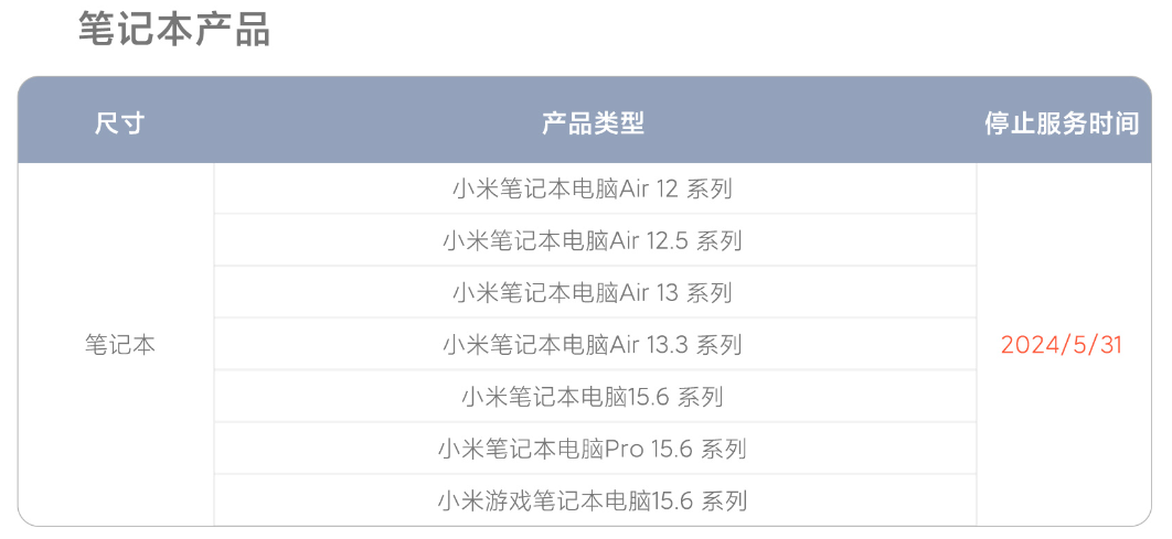 ：首批小米筆記本停止維脩服務，共有 7 款