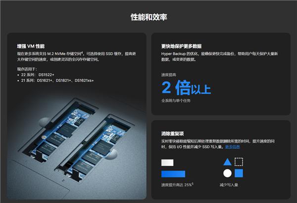 星歐娛樂：群暉 DSM 7.2 Beta 發佈：Docker 更名 相冊大陞級